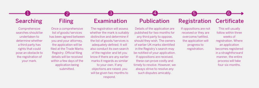 Image showcasing Trade Mark Attorneys – UK & European Trade Mark Firm - Mathys & Squire LLP