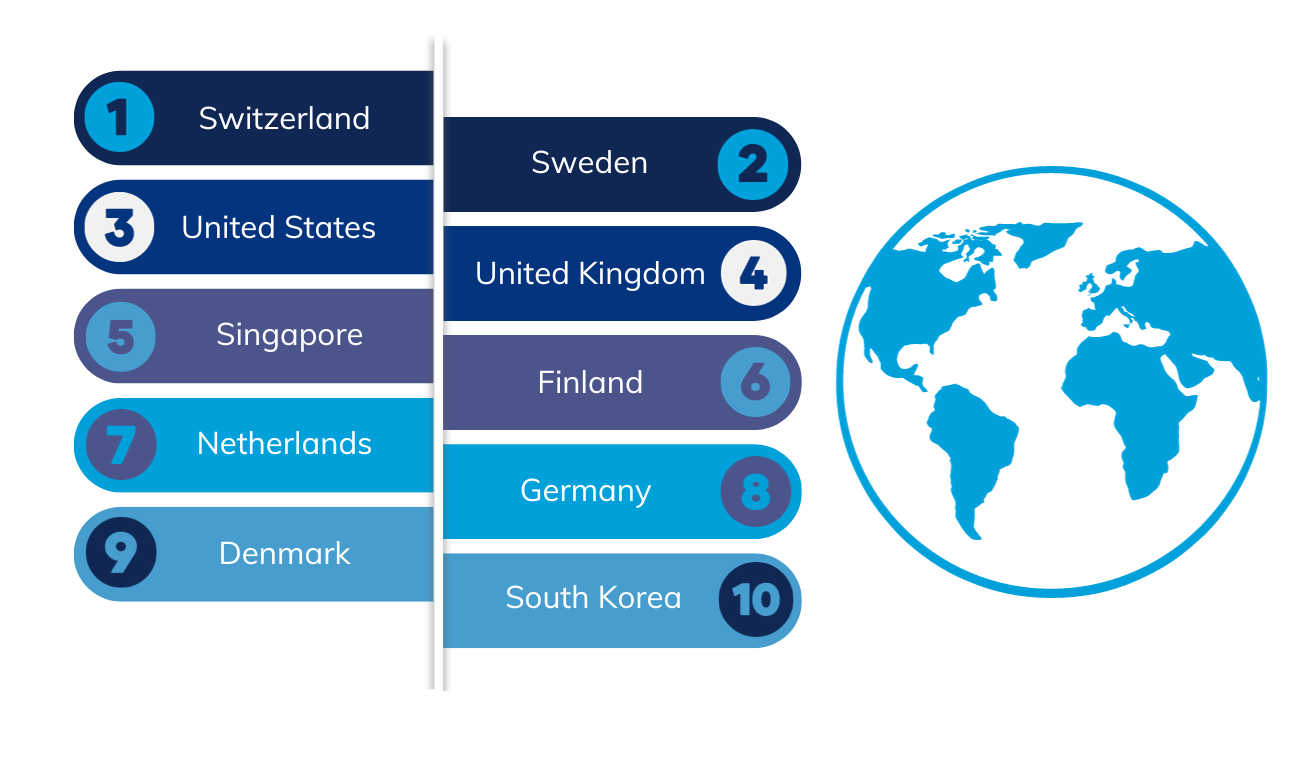 WIPO’s Global Innovation Index for 2023 ranks the most innovative ...